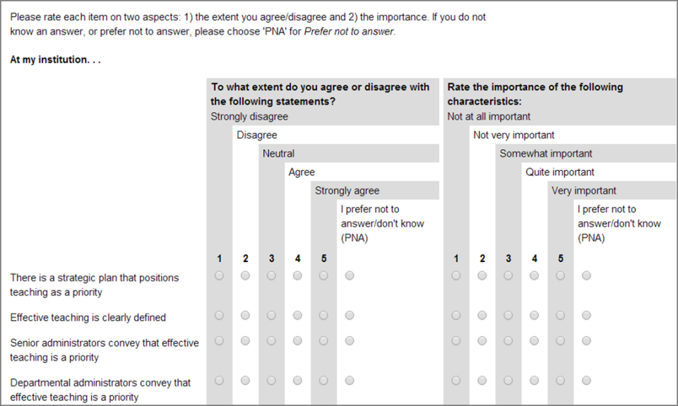 Snapshot of a section from the Teaching Culture Perception Survey